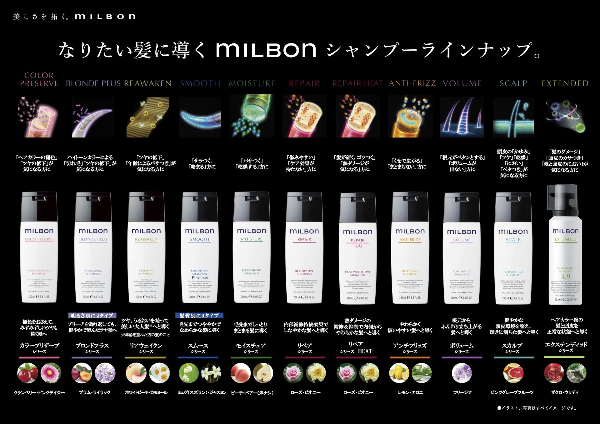 MILBON